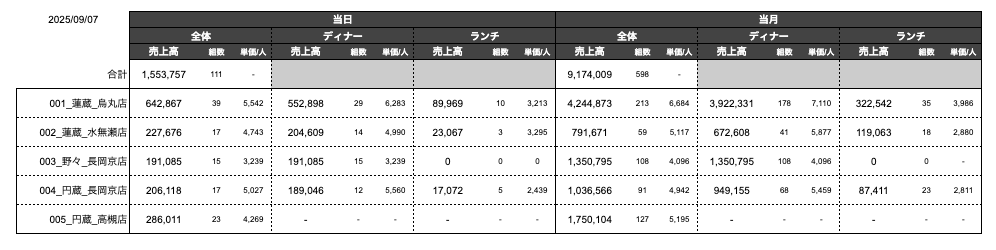 Slack報告例2